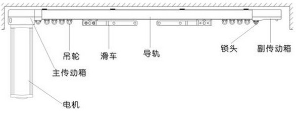 開啟智能時代，電動窗簾選購大揭秘